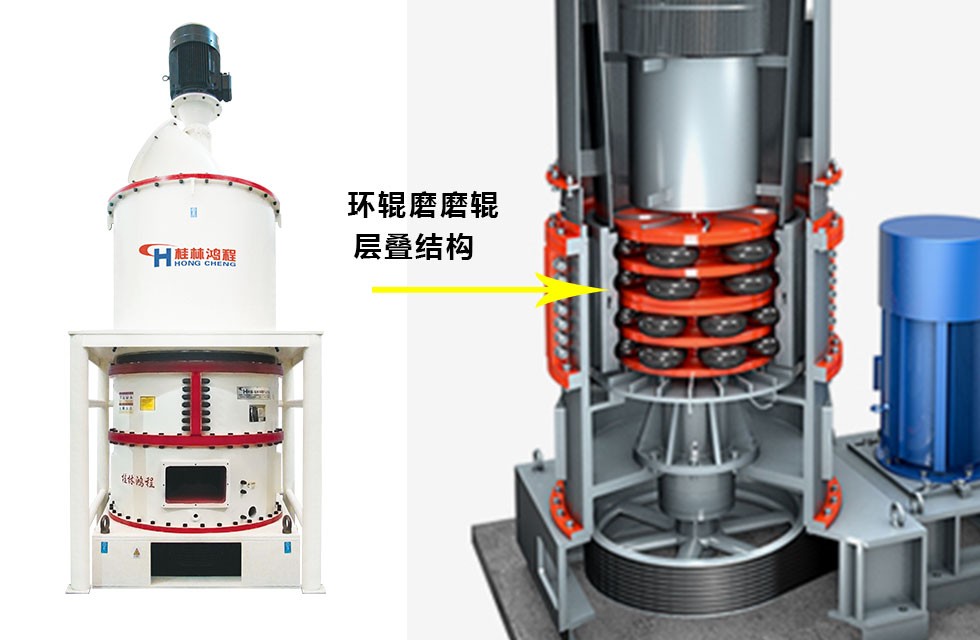 環(huán)輥超細(xì)磨粉機