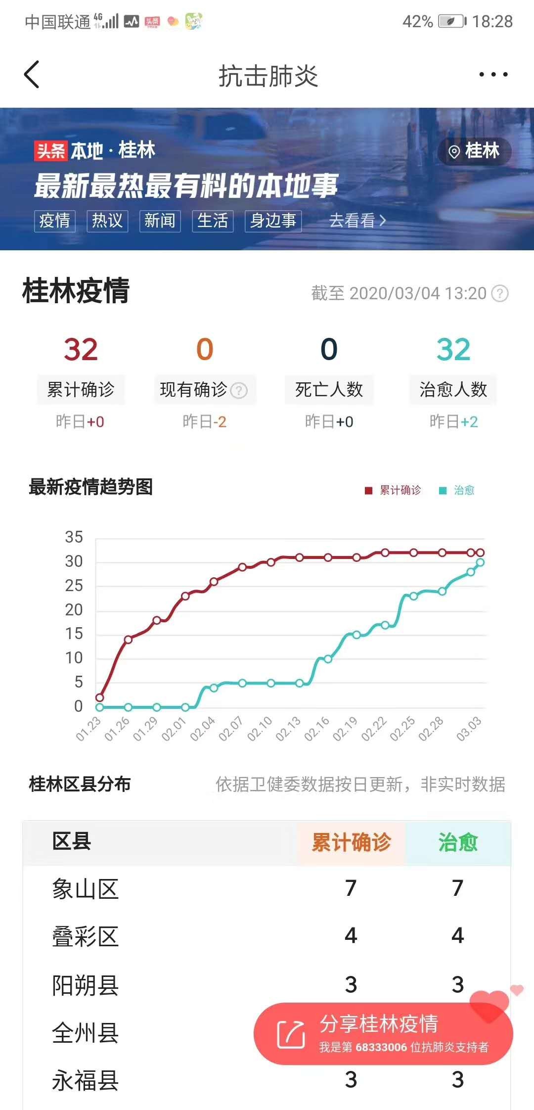 桂林市新冠肺炎最新消息